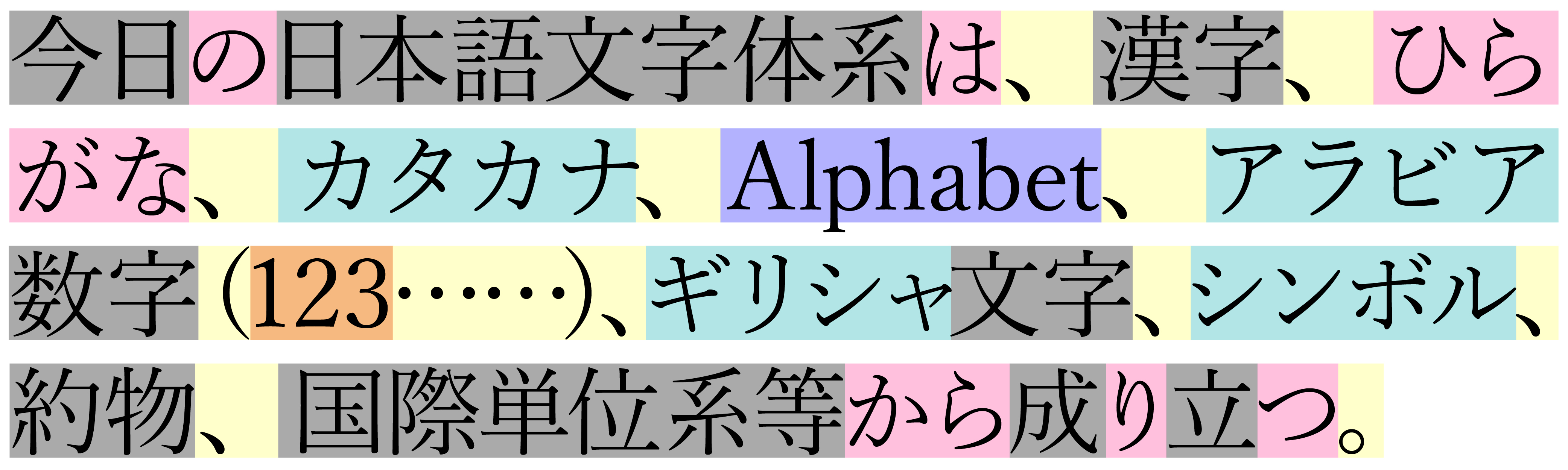 Japanese Typography Writing System