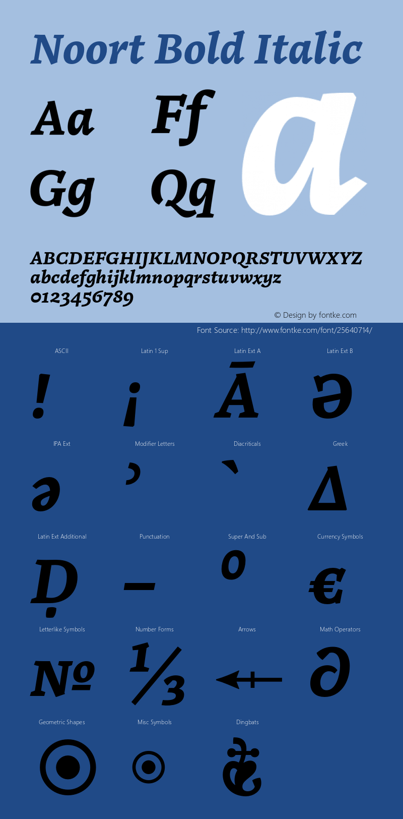 Noort Bold Italic Version 1.001;PS 1.0;hotconv 16.6.51;makeotf.lib2.5.65220 Font Sample