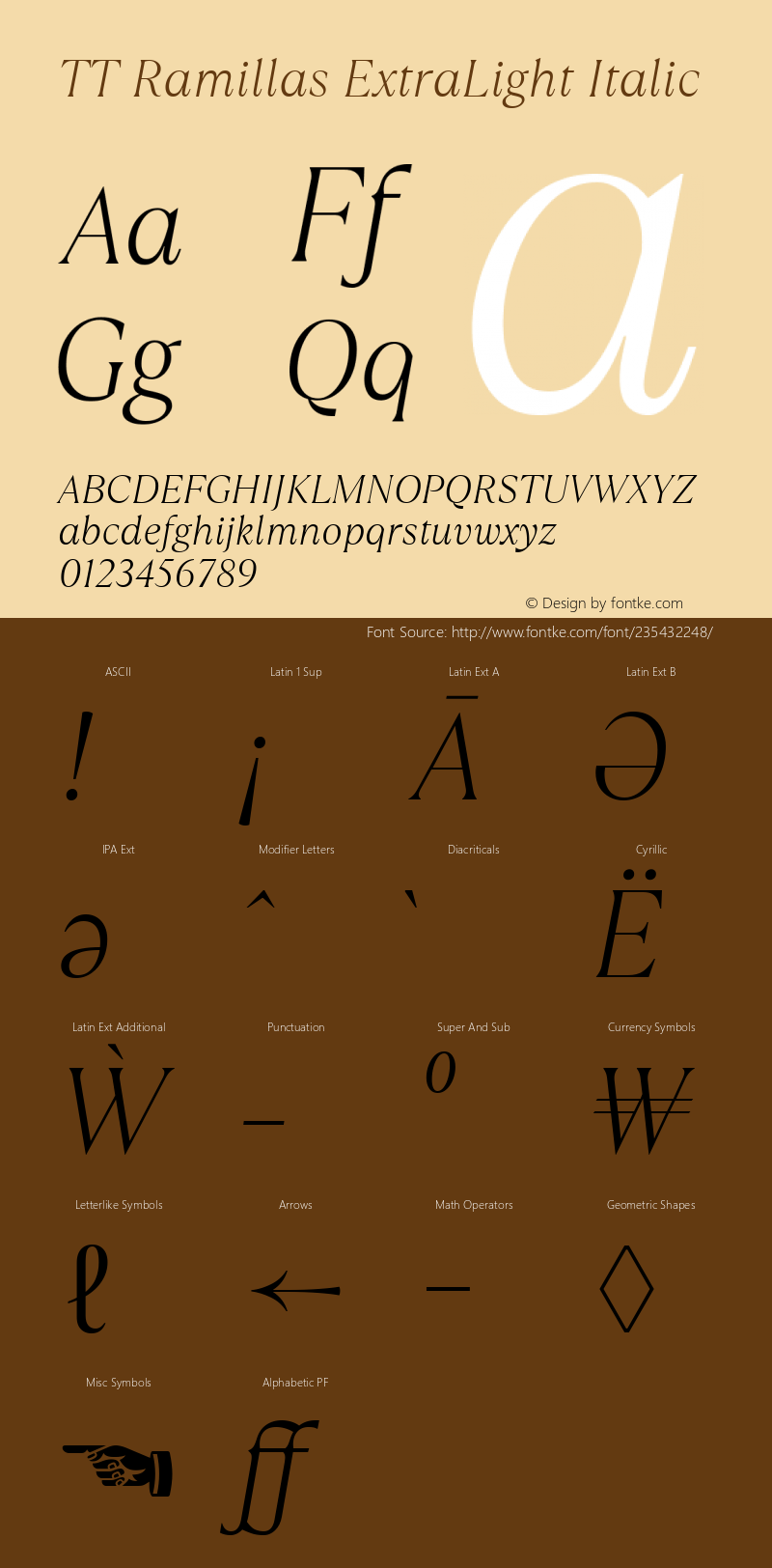 TT Ramillas ExtraLight Italic 1.000.21092020图片样张