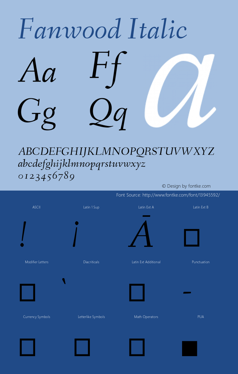 Fanwood Italic Version 1.1 Font Sample