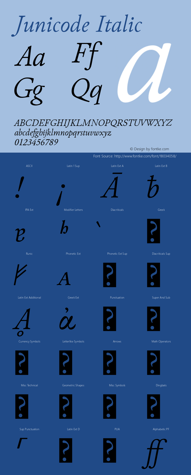 Junicode Italic Version 0.7.2 Font Sample