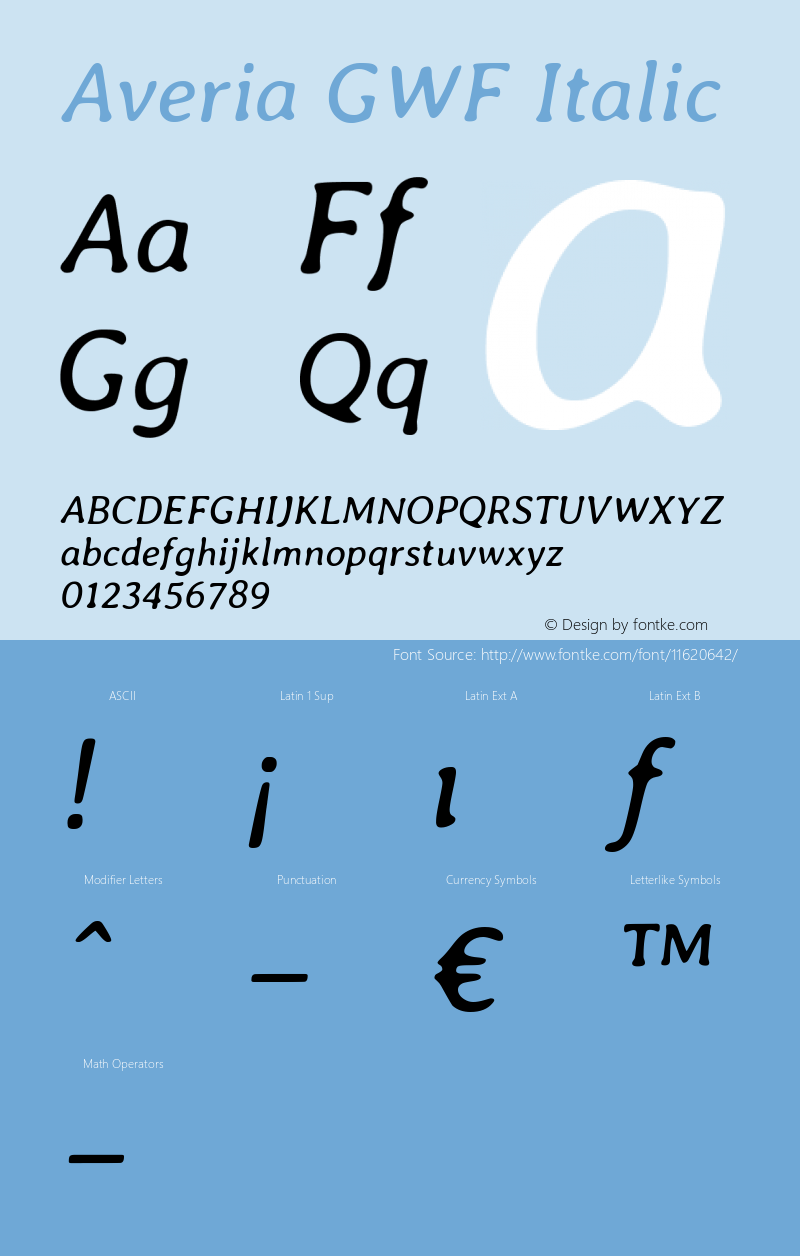 Averia GWF Italic Version 1.0 Font Sample