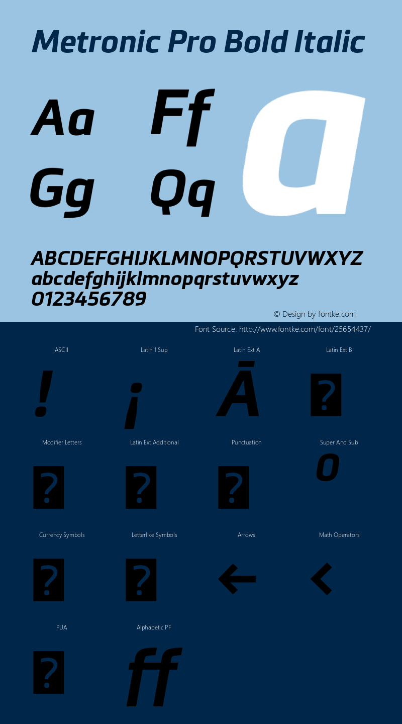 MetronicPro-BoldItalic Version 1.000 Font Sample