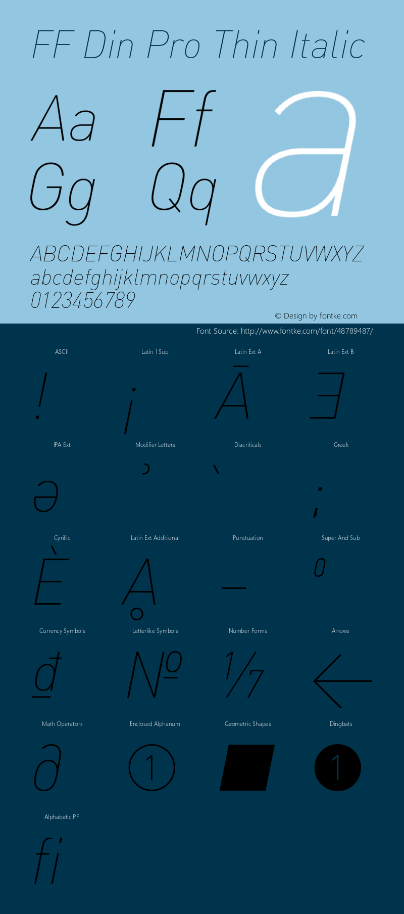 FFDinPro-ThinItalic Version 7.504 Font Sample