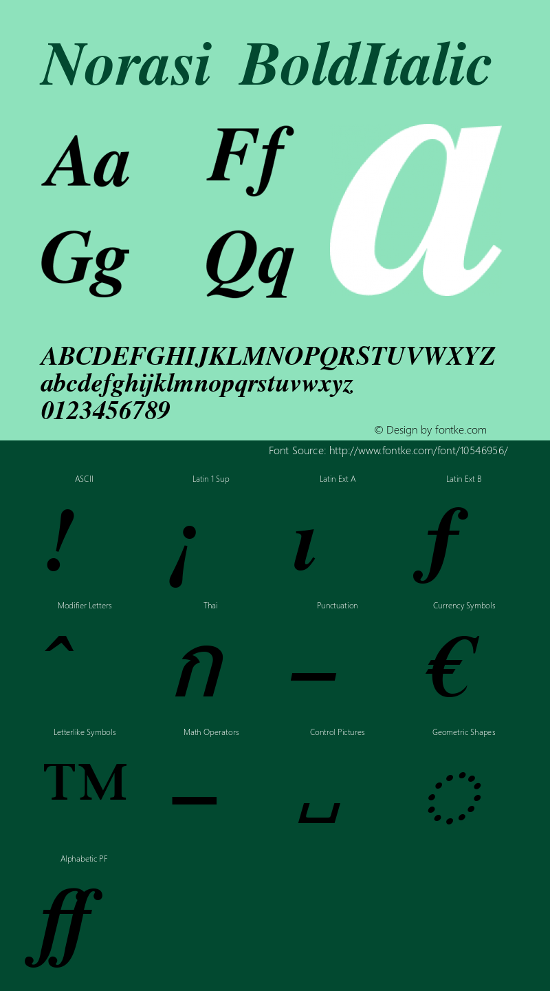 Norasi BoldItalic Version 005.000: 2014-03-17 Font Sample