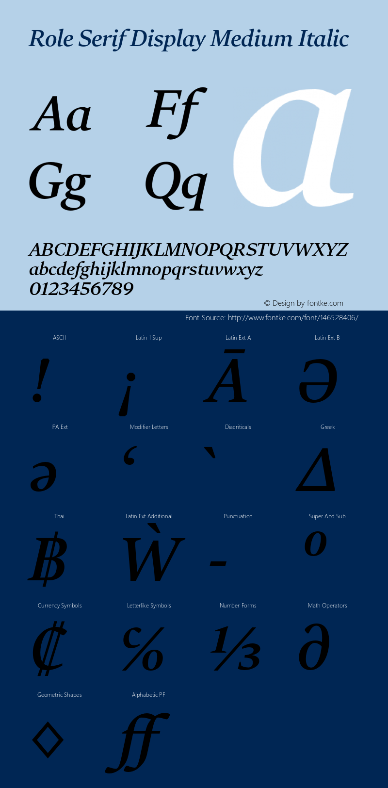 RoleSerifDisplay-MediumIt Version 1.000 | wf-rip DC20190115 Font Sample