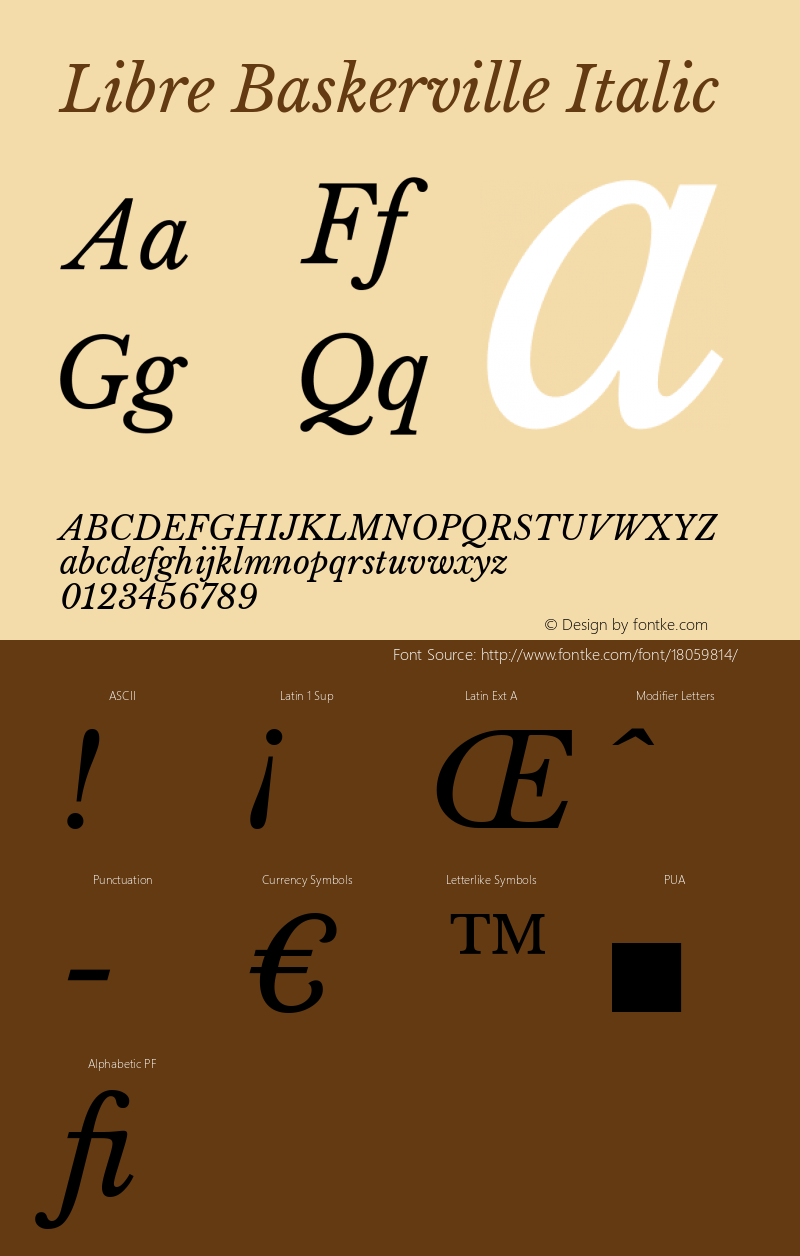 Libre Baskerville Italic Version 1.000 Font Sample