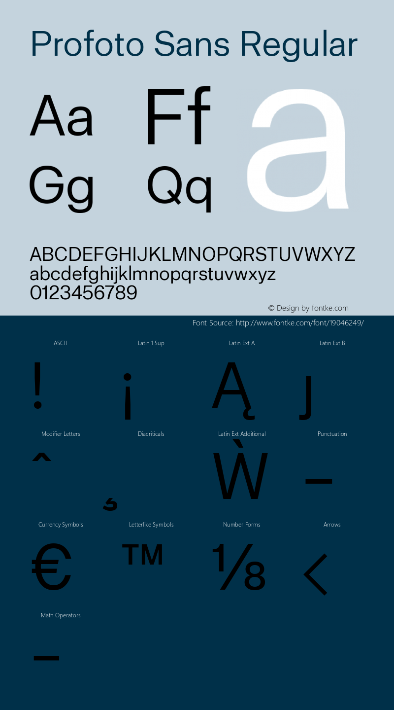 Profoto Sans Regular Version 1.030 Font Sample