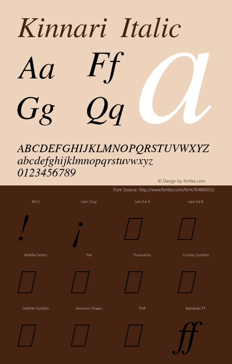 Kinnari Italic Version 001.010: 2012-02-13 Font Sample