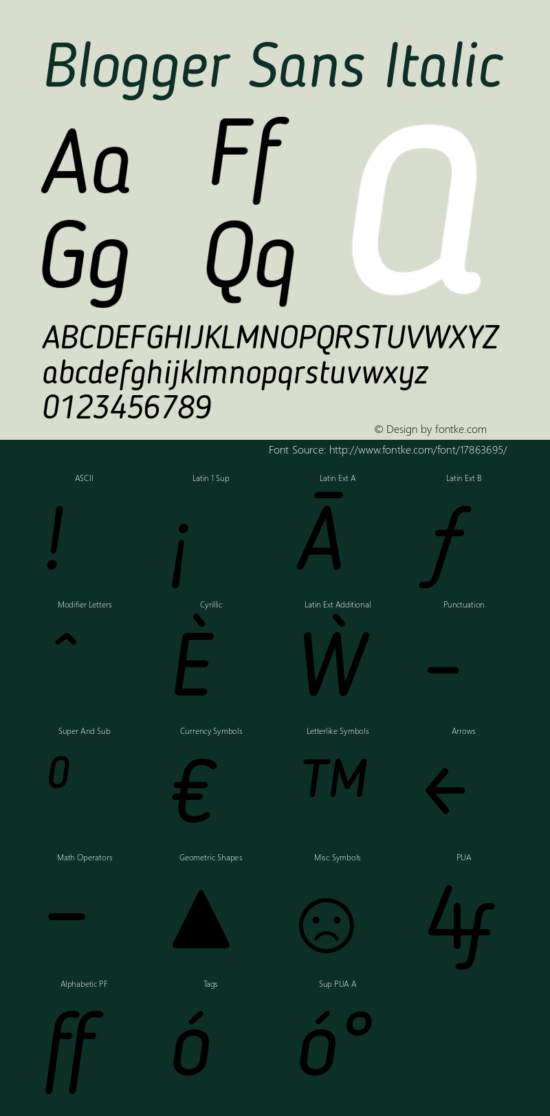 Blogger Sans Italic 1.2; CC 4.0 BY-ND Font Sample