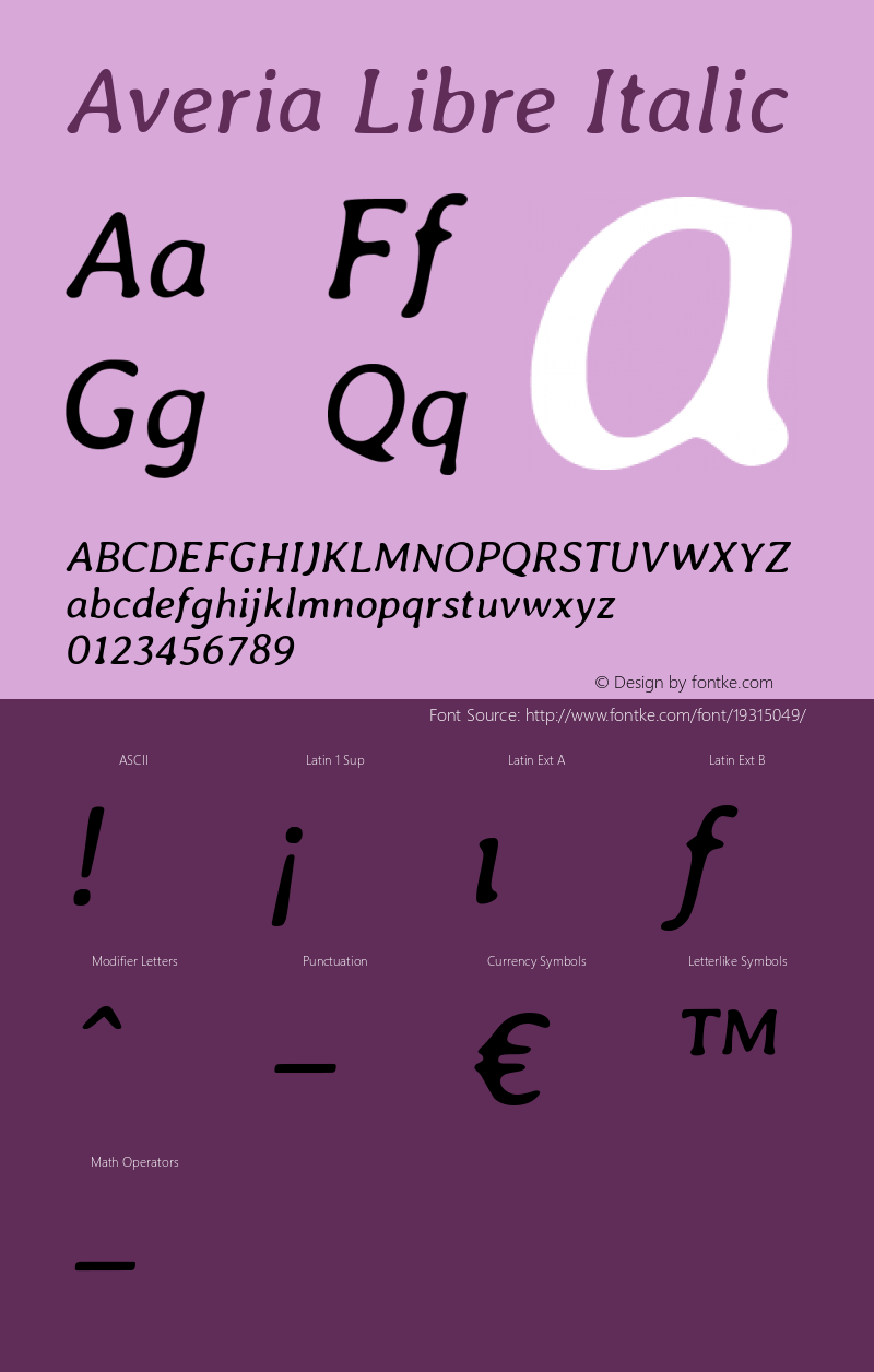 Averia Libre Italic Version 1.002 Font Sample