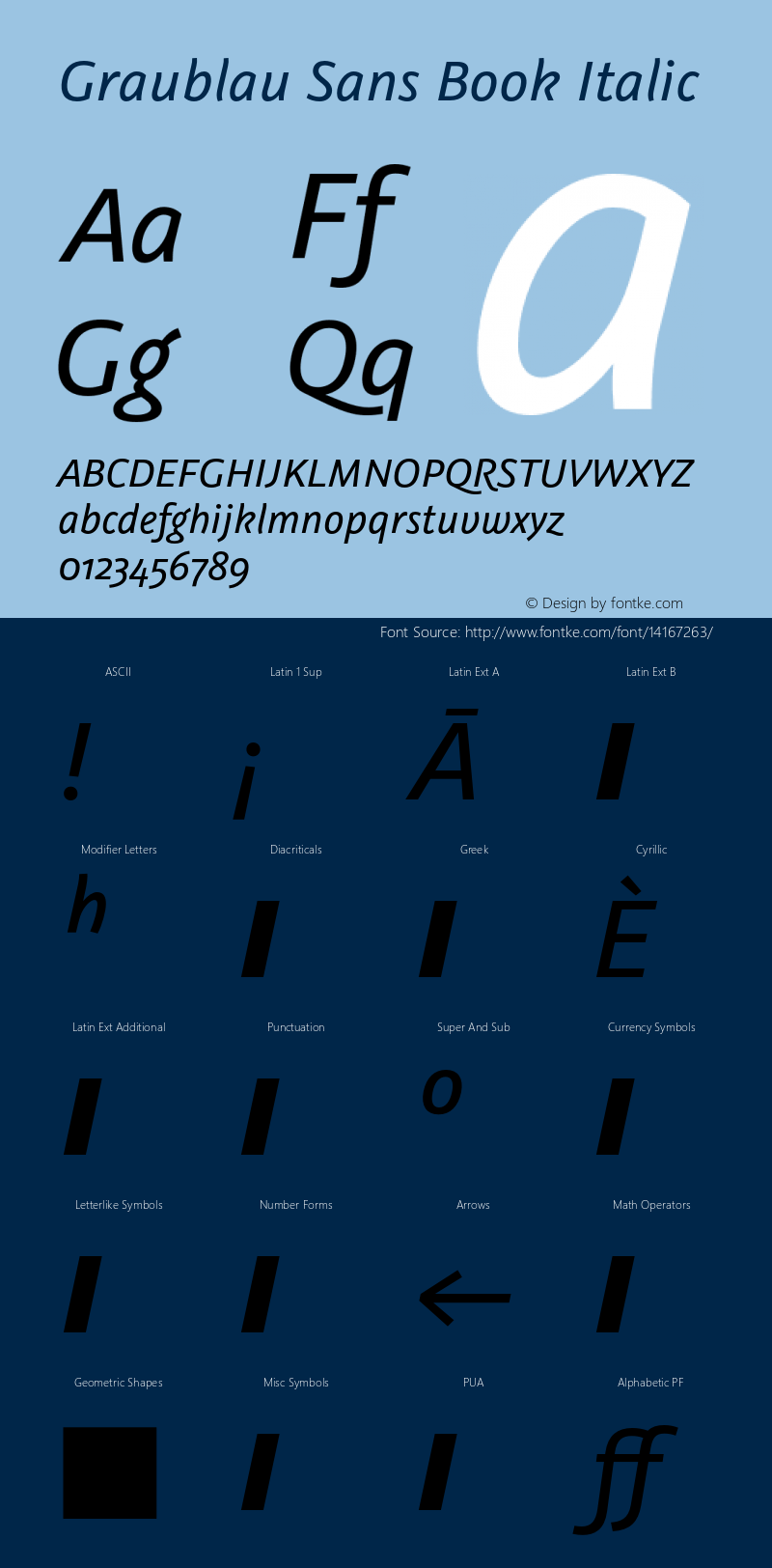 Graublau Sans Book Italic Version 2.002;PS 002.002;hotconv 1.0.70;makeotf.lib2.5.58329 Font Sample