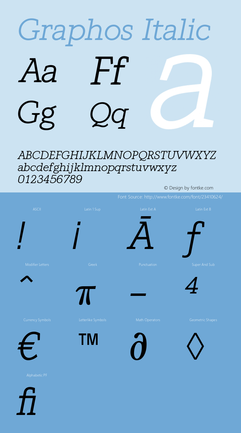 Graphos Italic Version 1.3 (Hewlett-Packard) Font Sample