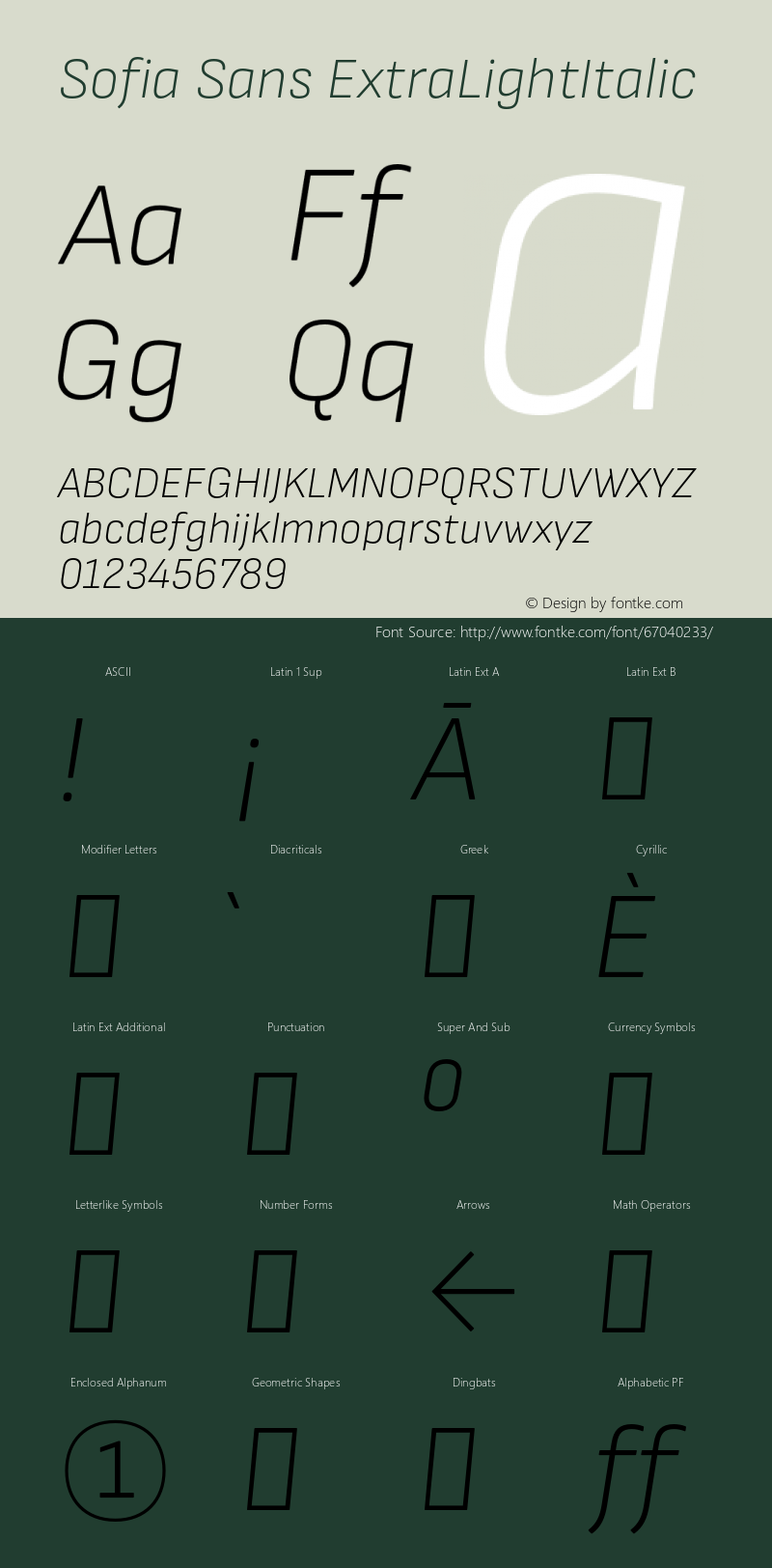 Sofia Sans ExtraLightItalic Version 4.000;hotconv 1.0.109;makeotfexe 2.5.65596 Font Sample