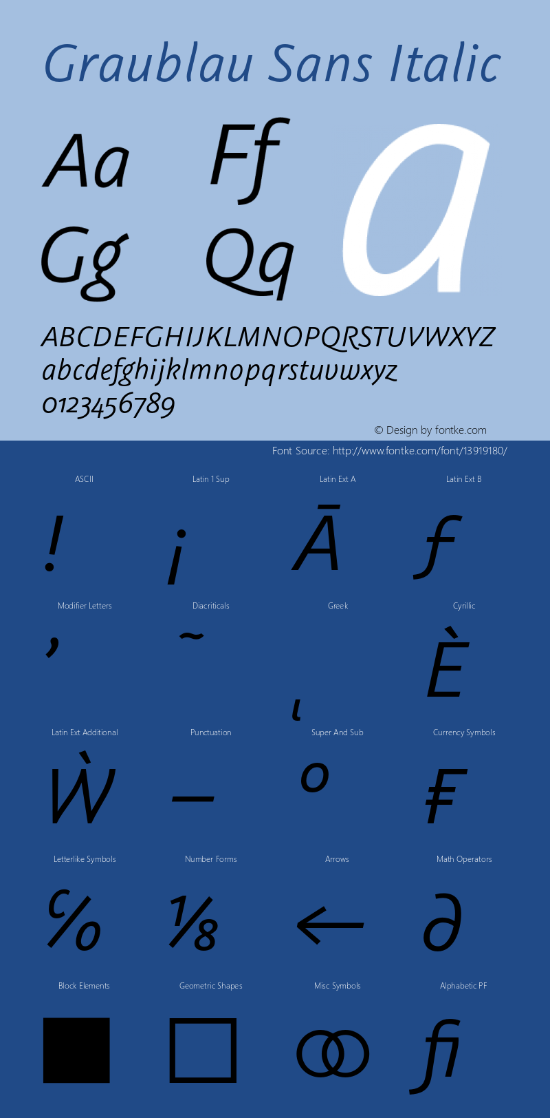 Graublau Sans Italic 1.001 Font Sample