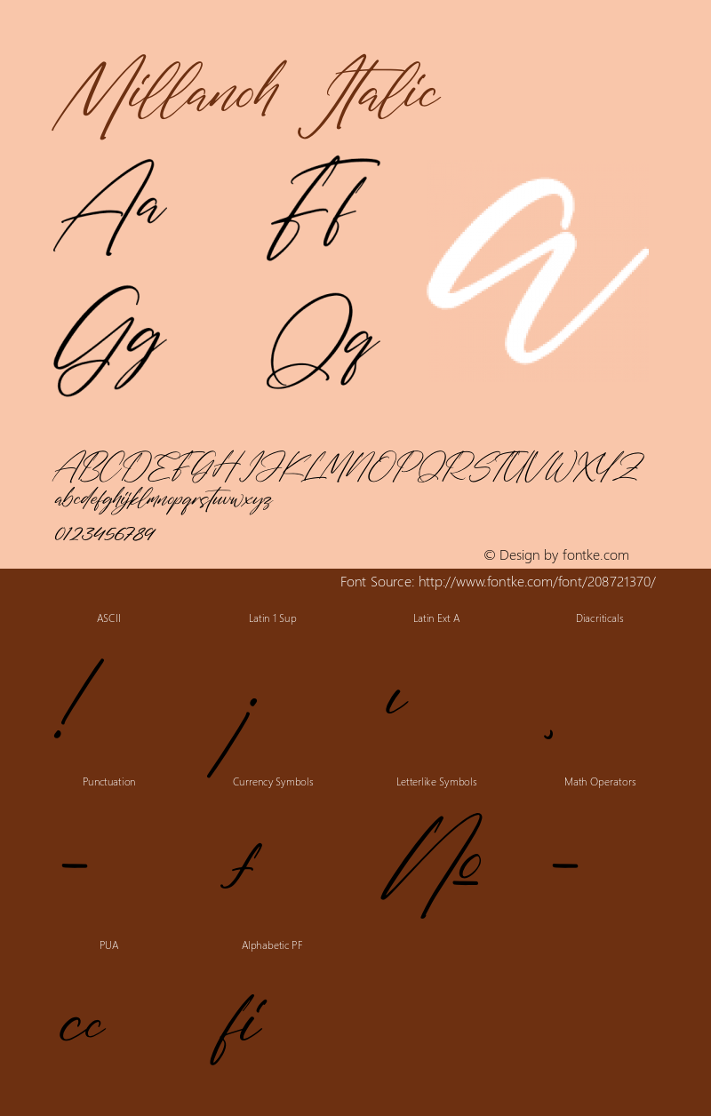 Millanoh Italic Version 1.00;November 18, 2021;FontCreator 13.0.0.2680 64-bit图片样张