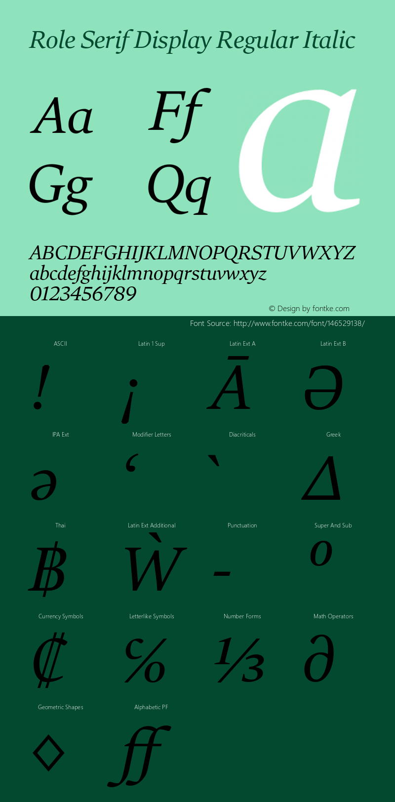 RoleSerifDisplay-RegularIt Version 1.000 | wf-rip DC20190115 Font Sample