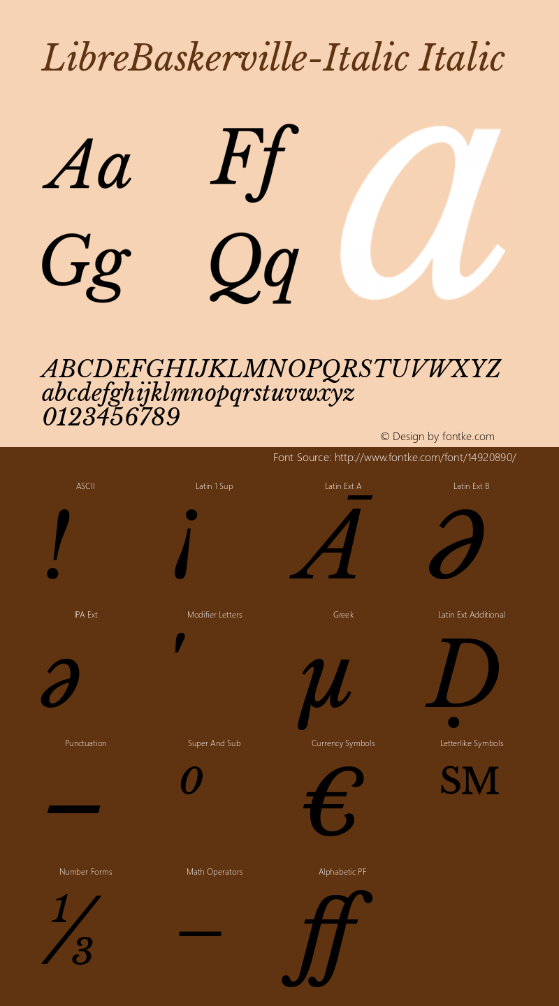 LibreBaskerville-Italic Italic Version 1.000; ttfautohint (v0.94) -l 8 -r 50 -G 200 -x 14 -w 