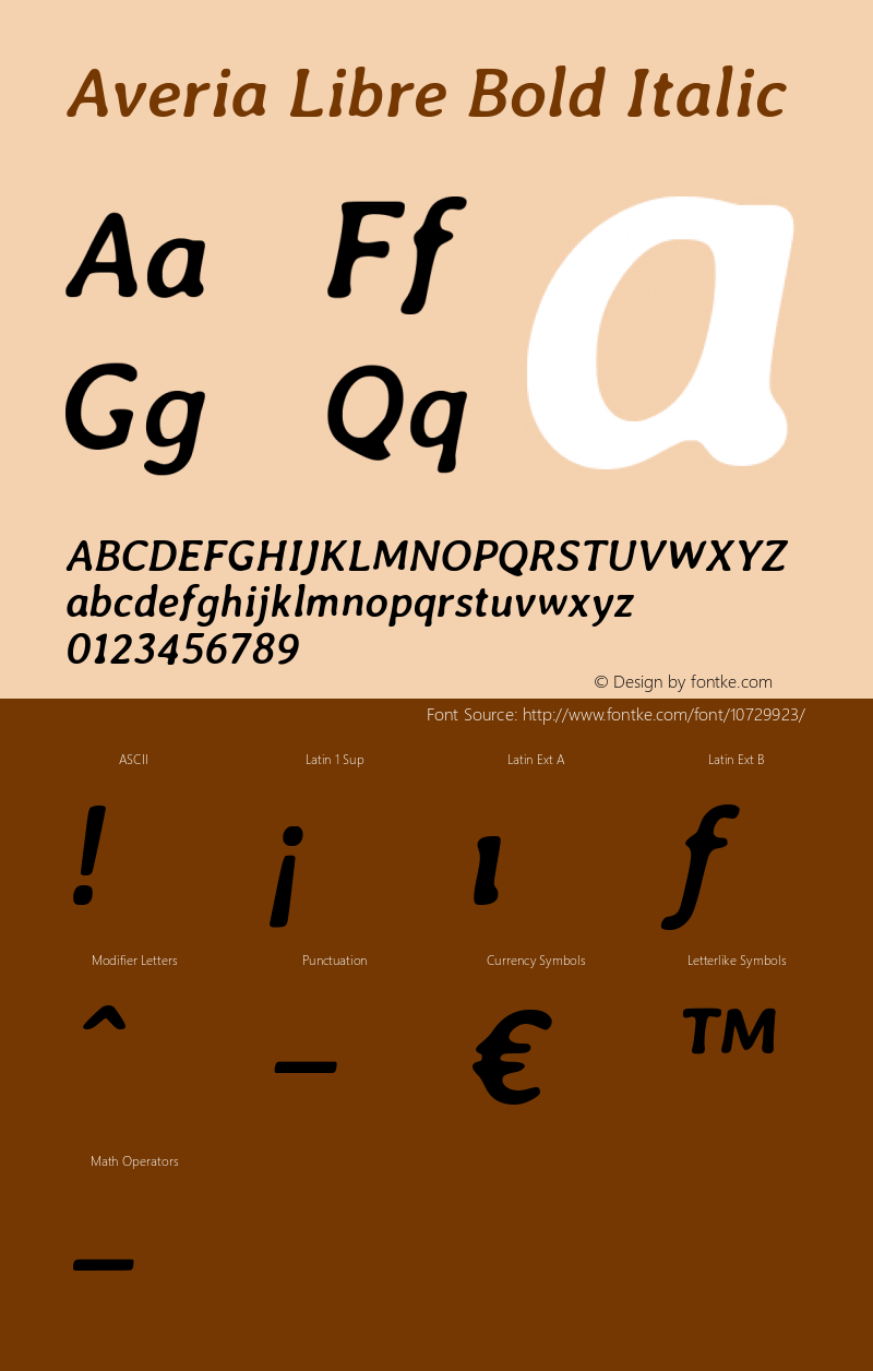 Averia Libre Bold Italic Version 1.001 Font Sample