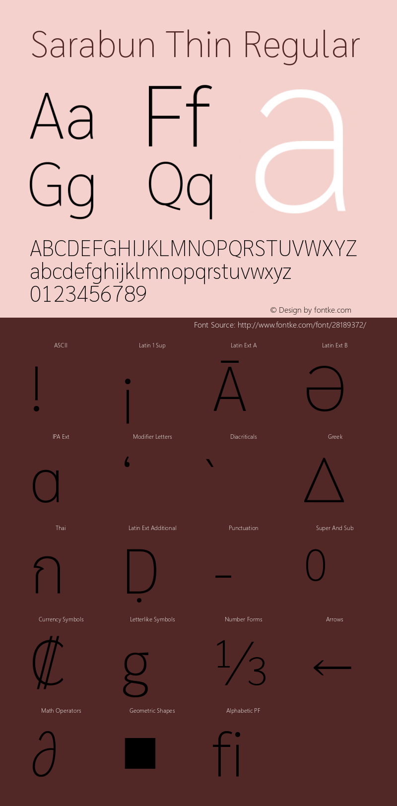 Sarabun Thin Version 1.000; ttfautohint (v1.6) Font Sample