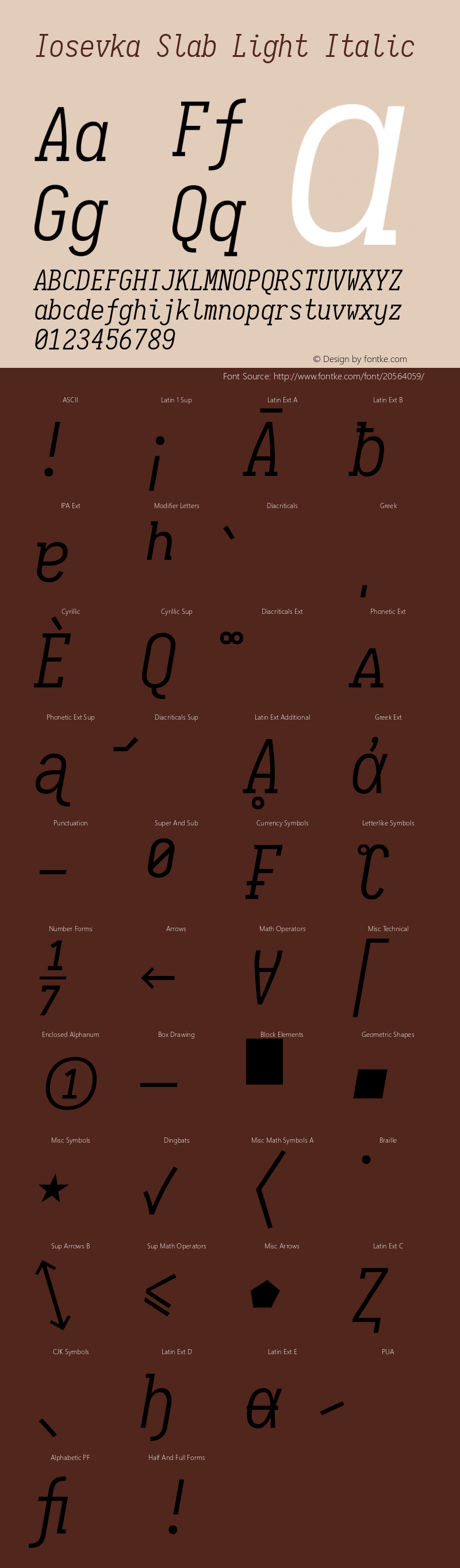 Iosevka Term Slab Light Italic 1.12.5; ttfautohint (v1.6) Font Sample