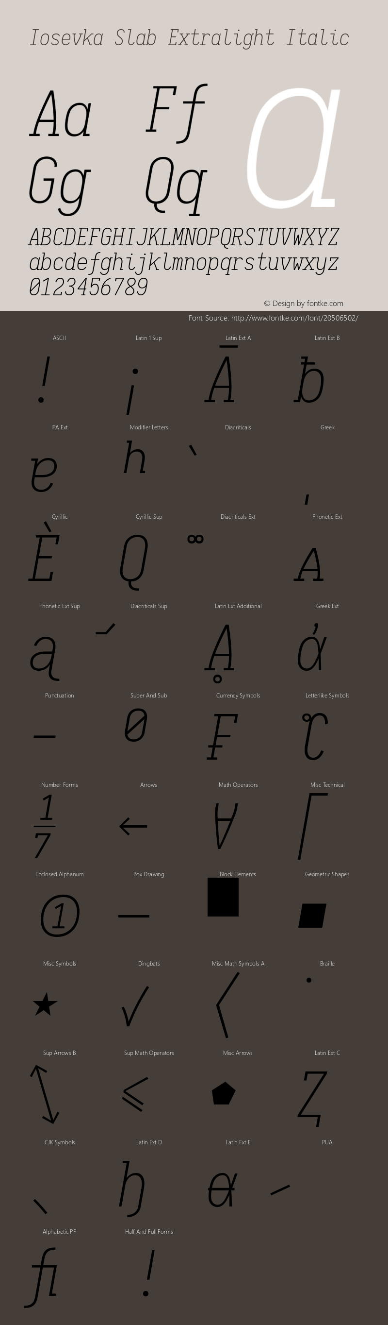 Iosevka Term Slab Extralight Italic 1.12.4; ttfautohint (v1.6) Font Sample