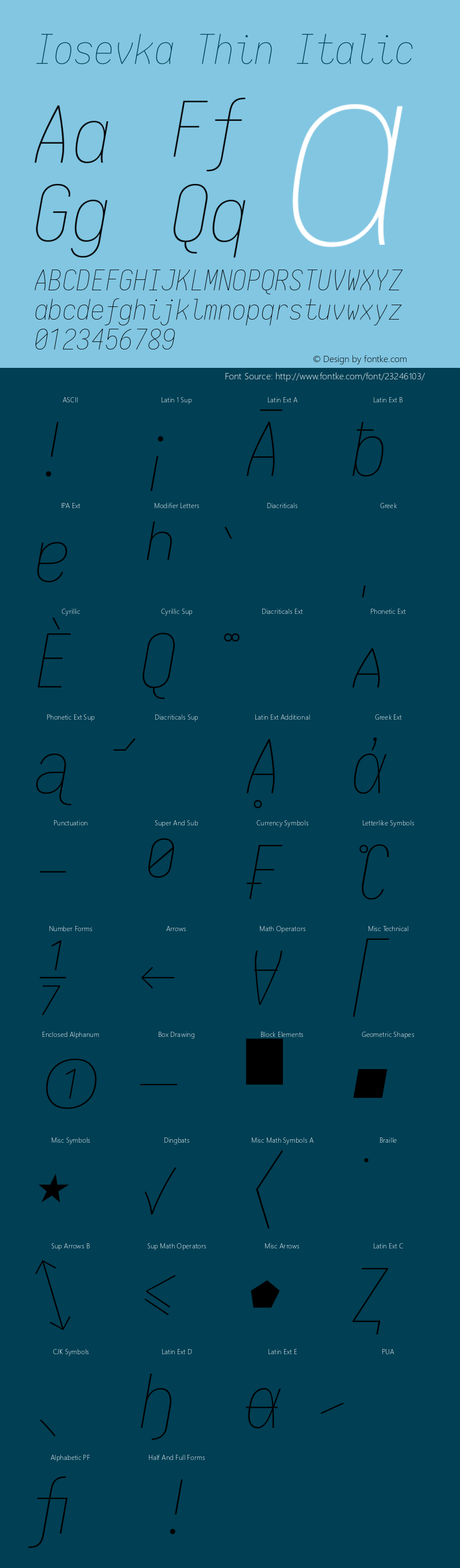 Iosevka Term Thin Italic 1.13.2; ttfautohint (v1.6) Font Sample