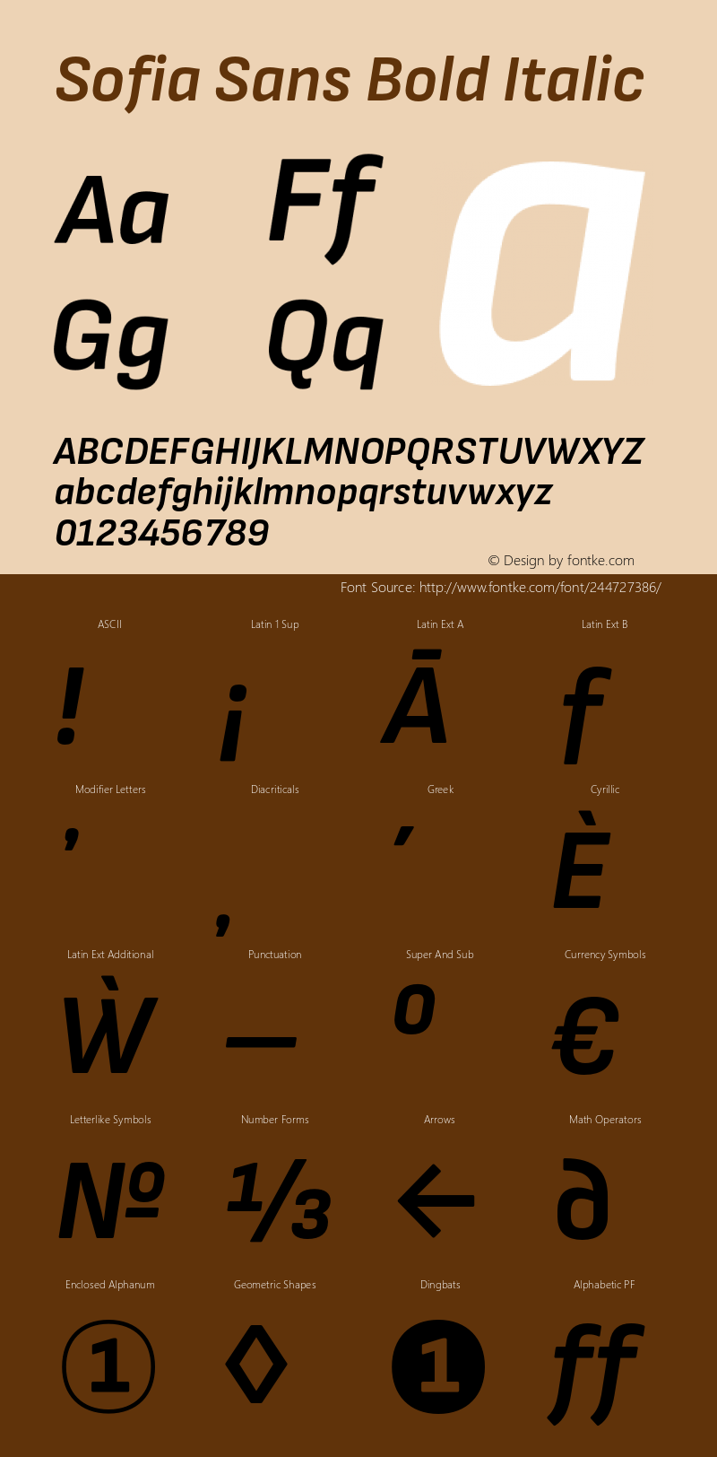 Sofia Sans Bold Italic Version 4.101图片样张