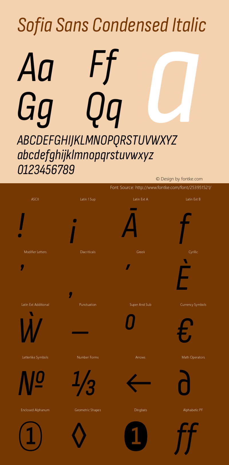 Sofia Sans Condensed Italic Version 4.101图片样张