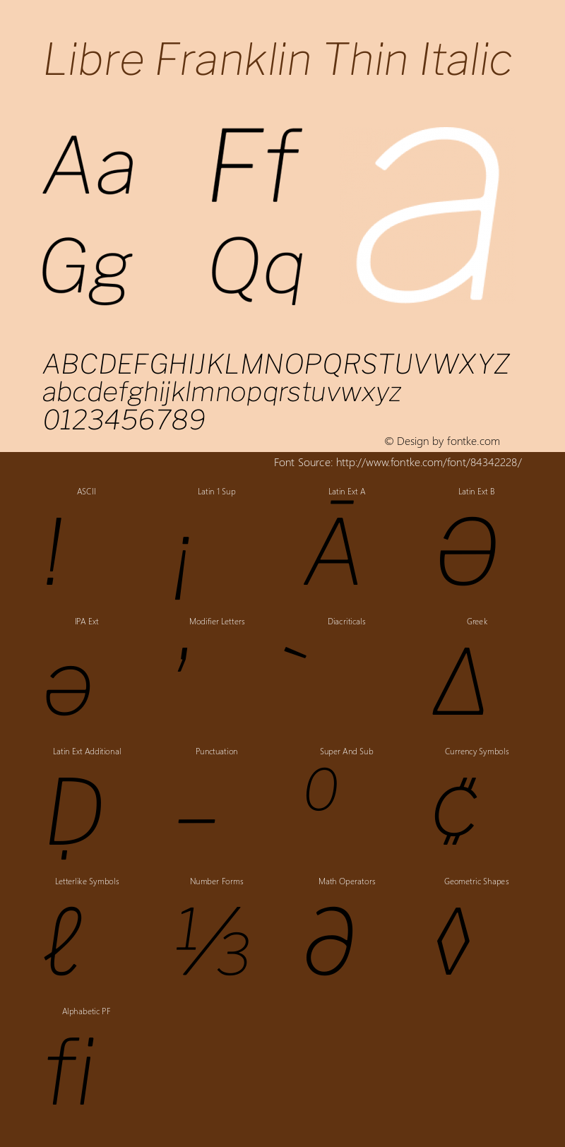 Libre Franklin Thin Italic Version 2.000 Font Sample