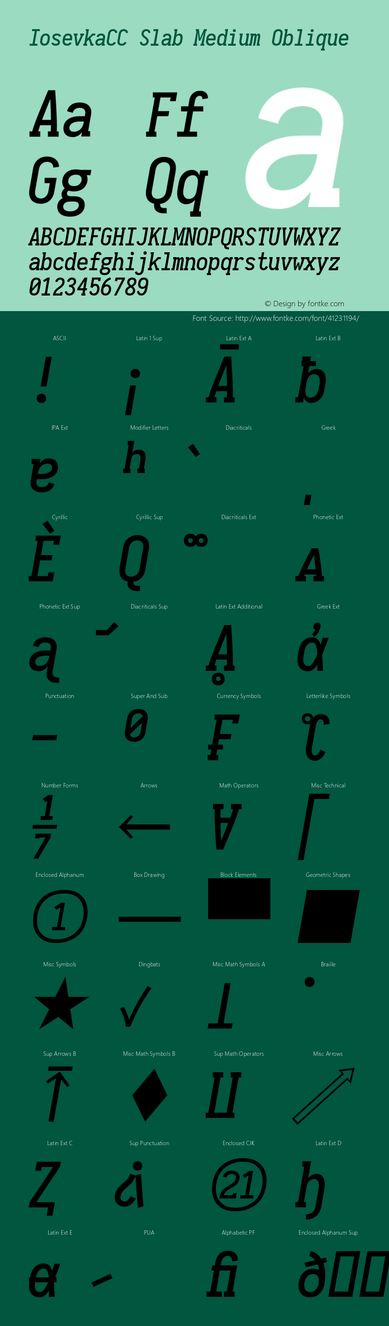 IosevkaCC Slab Medium Oblique 2.3.1 Font Sample