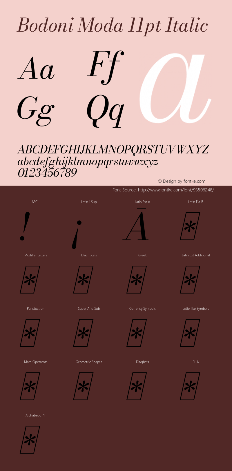 Bodoni Moda 11pt Italic Version 2.004 Font Sample