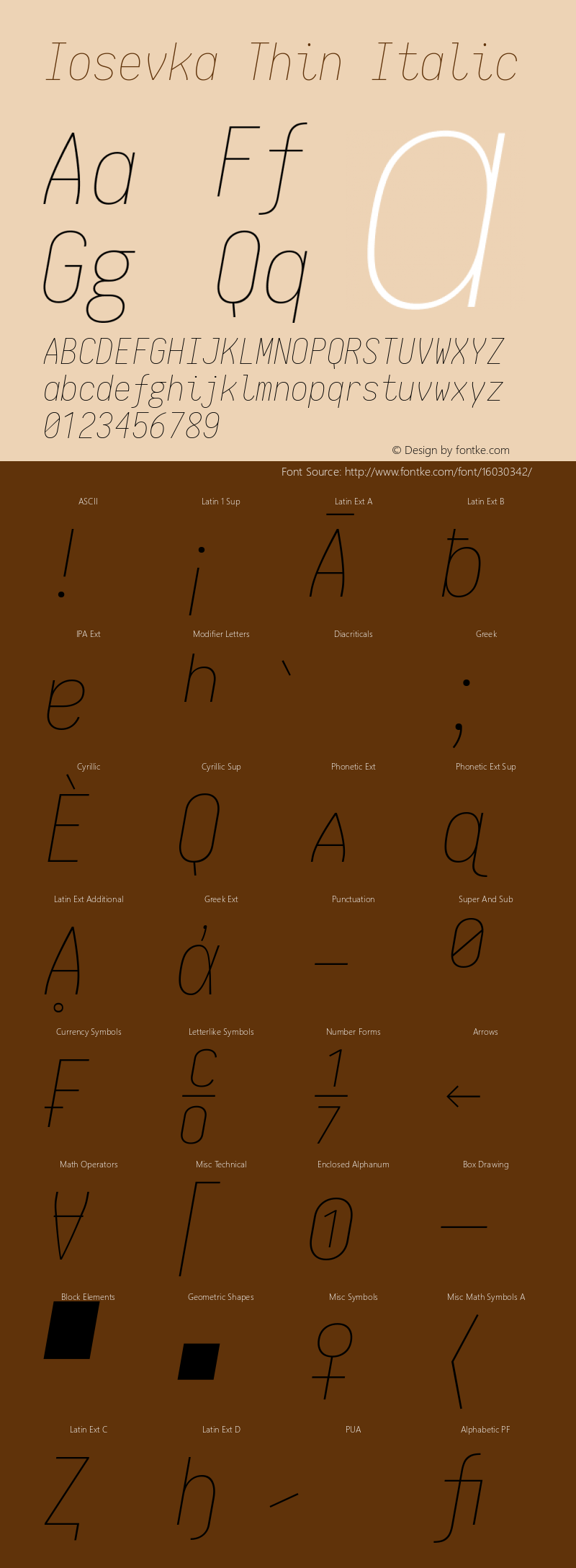 Iosevka Thin Italic 1.5.4; ttfautohint (v1.4.1) Font Sample