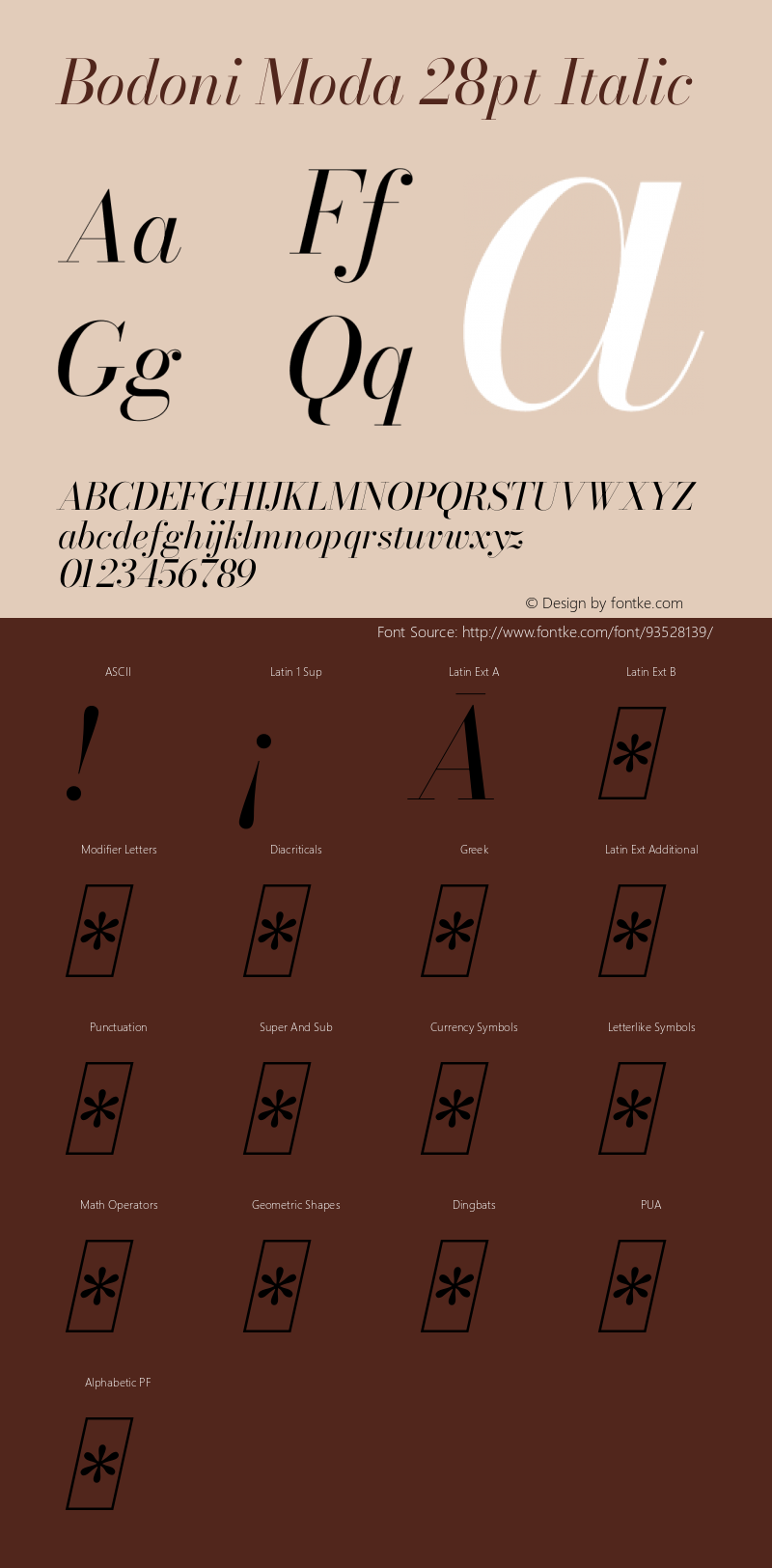 Bodoni Moda 28pt Italic Version 2.004 Font Sample