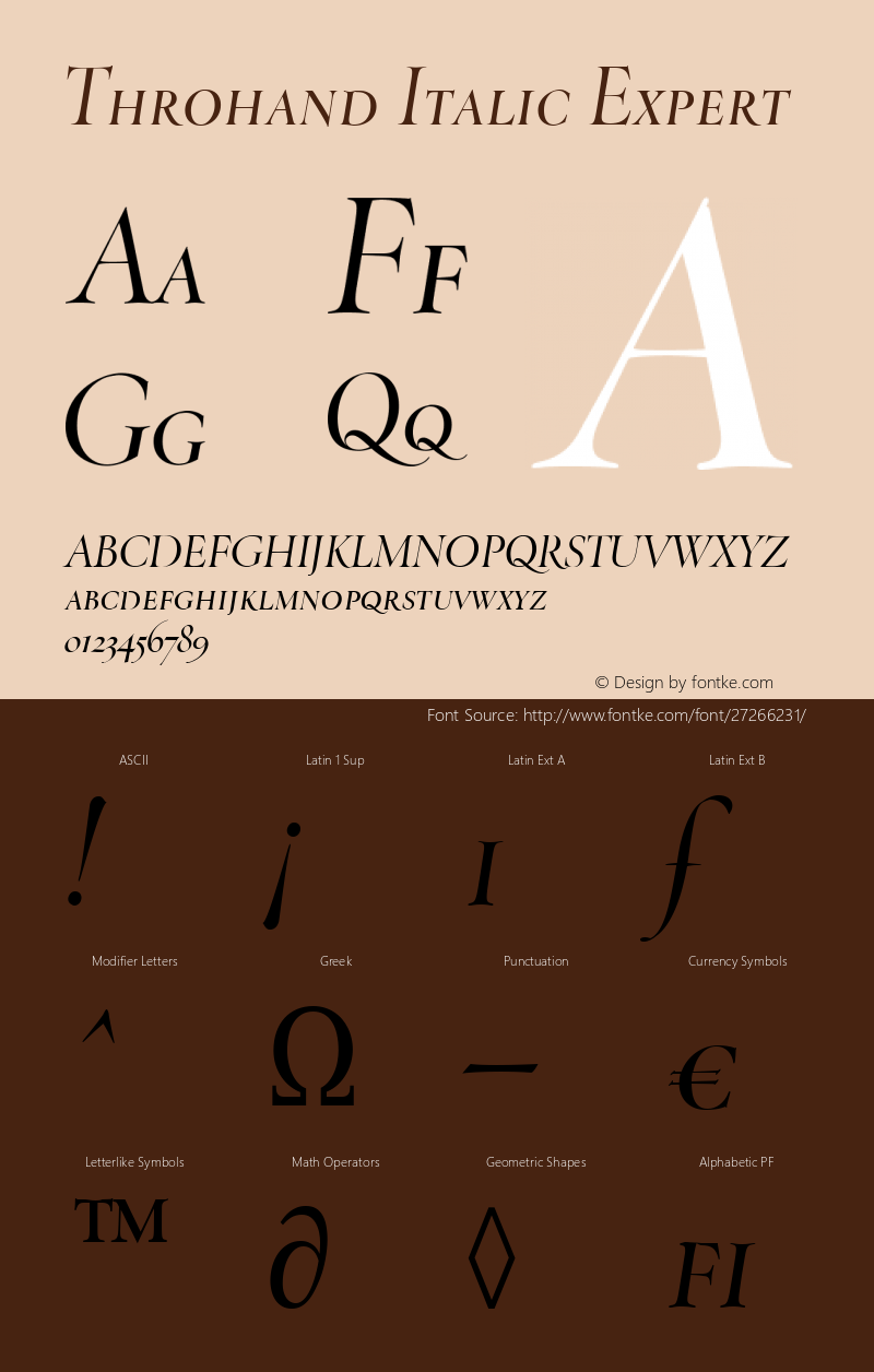 Throhand Roman Expert Italic Version 1.00 Font Sample